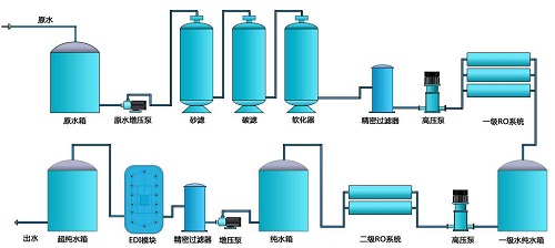 超純水系統