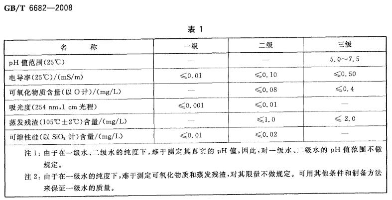 實驗室分析用水