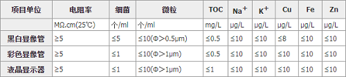 超純水系統